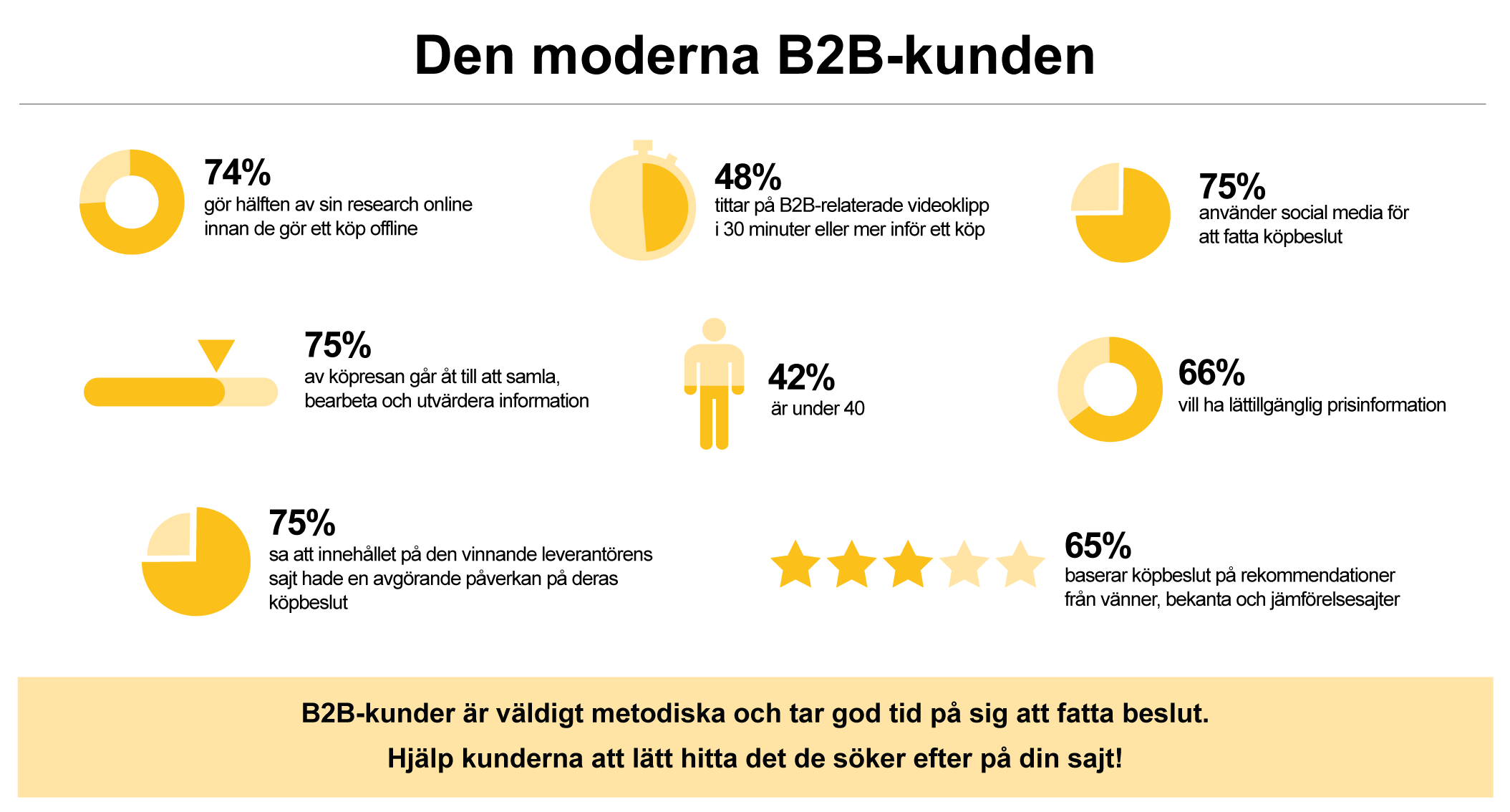 infographics_final_swe